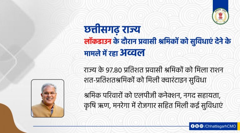 छत्तीसगढ़ राज्य लॉकडाउन के दौरान प्रवासी श्रमिकों को सुविधाएं देने के मामले में रहा अव्वल, श्रमिक परिवारों को एलपीजी कनेक्शन, नगद सहायता, कृषि ऋण, मनरेगा में रोजगार सहित मिली कई सुविधाएं