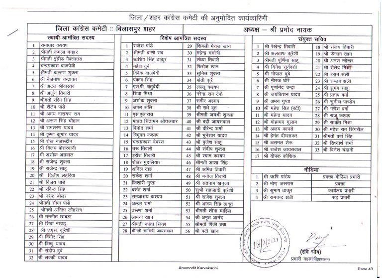 बिलासपुर शहर एवं मुंगेली जिला कार्यकारिणी की अनुमोदित सूची