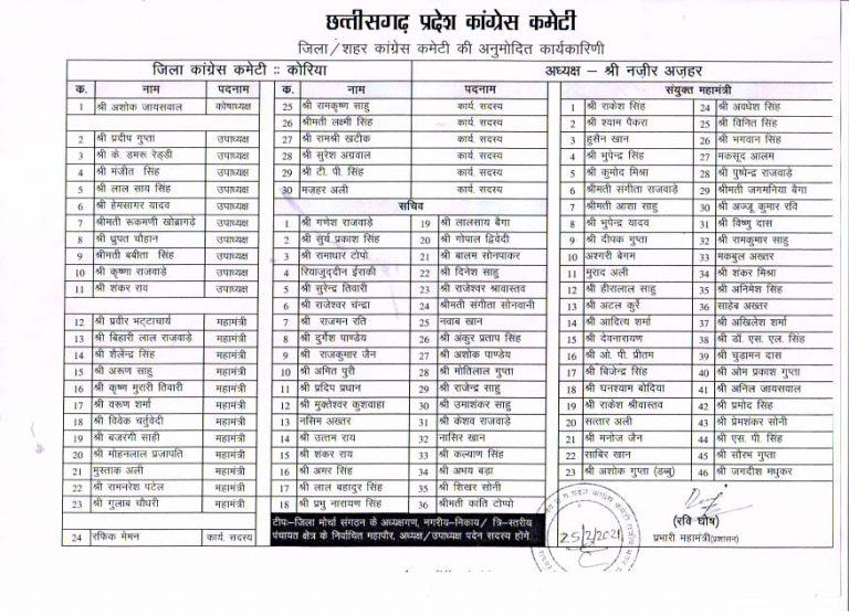 कोरिया जिला कांग्रेस कमेटी कार्यकारिणी