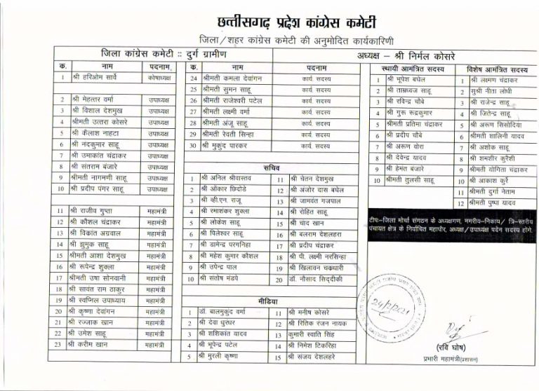 दुर्ग ग्रामीण जिला कांग्रेस कमेटी कार्यकारिणी